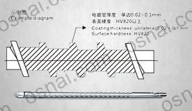 专用型螺杆