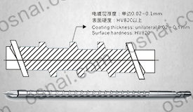 Electroplating Screw