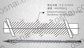 Nitridation Screw