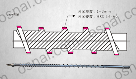 Special Equipment Screw