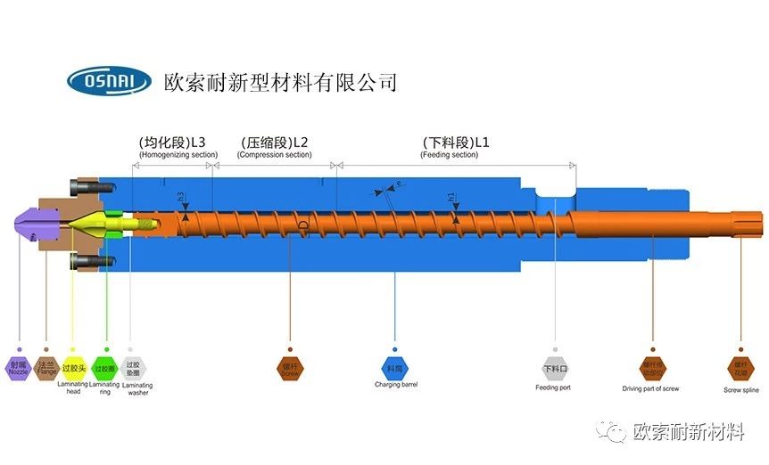 Osnai: plastic injection machine unit is easy to damage, 6 aspects must be paid attention to!